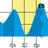 Tide chart for Burrows Bay, Allan Island, Washington on 2022/08/15