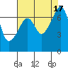 Tide chart for Burrows Bay, Allan Island, Washington on 2022/08/17