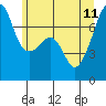 Tide chart for Burrows Bay, Allan Island, Washington on 2023/06/11