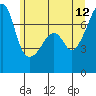 Tide chart for Burrows Bay, Allan Island, Washington on 2023/06/12