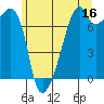 Tide chart for Burrows Bay, Allan Island, Washington on 2023/06/16