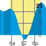 Tide chart for Burrows Bay, Allan Island, Washington on 2023/06/21
