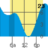 Tide chart for Burrows Bay, Allan Island, Washington on 2023/06/23