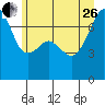 Tide chart for Burrows Bay, Allan Island, Washington on 2023/06/26
