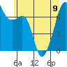 Tide chart for Burrows Bay, Allan Island, Washington on 2023/06/9