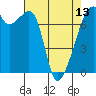 Tide chart for Burrows Bay, Allan Island, Washington on 2024/04/13