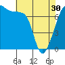 Tide chart for Burrows Bay, Allan Island, Washington on 2024/04/30
