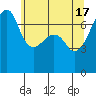 Tide chart for Burrows Bay, Allan Island, Washington on 2024/05/17