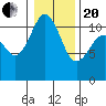 Tide chart for Quartermaster Marina, Washington on 2021/01/20
