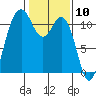 Tide chart for Quartermaster Marina, Washington on 2021/02/10
