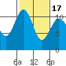 Tide chart for Quartermaster Marina, Washington on 2021/02/17