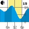Tide chart for Quartermaster Marina, Washington on 2021/02/19