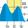 Tide chart for Quartermaster Marina, Washington on 2021/03/11