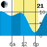 Tide chart for Quartermaster Marina, Washington on 2021/03/21