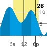 Tide chart for Quartermaster Marina, Washington on 2021/03/26