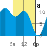 Tide chart for Quartermaster Marina, Washington on 2021/03/8