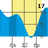 Tide chart for Quartermaster Marina, Washington on 2021/05/17