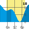 Tide chart for Quartermaster Marina, Washington on 2021/05/18