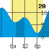 Tide chart for Quartermaster Marina, Washington on 2021/05/20