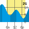 Tide chart for Quartermaster Marina, Washington on 2021/05/21
