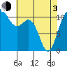 Tide chart for Quartermaster Marina, Washington on 2021/05/3