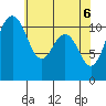 Tide chart for Quartermaster Marina, Washington on 2021/05/6
