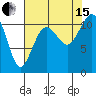 Tide chart for Quartermaster Marina, Washington on 2021/08/15