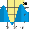 Tide chart for Quartermaster Marina, Washington on 2021/08/20