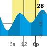 Tide chart for Quartermaster Marina, Washington on 2021/08/28