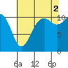 Tide chart for Quartermaster Marina, Washington on 2021/08/2