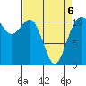 Tide chart for Quartermaster Marina, Washington on 2022/04/6