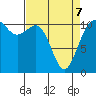 Tide chart for Quartermaster Marina, Washington on 2022/04/7