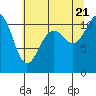 Tide chart for Burton, Quartermaster Hbr. (inside), Washington on 2022/07/21