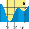 Tide chart for Burton, Quartermaster Hbr. (inside), Washington on 2022/07/9