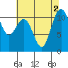 Tide chart for Quartermaster Marina, Washington on 2022/08/2
