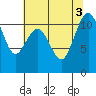 Tide chart for Quartermaster Marina, Washington on 2022/08/3
