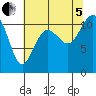 Tide chart for Quartermaster Marina, Washington on 2022/08/5