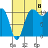 Tide chart for Quartermaster Marina, Washington on 2022/08/8