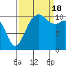 Tide chart for Quartermaster Marina, Washington on 2022/09/18