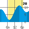Tide chart for Quartermaster Marina, Washington on 2022/09/20
