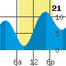 Tide chart for Quartermaster Marina, Washington on 2022/09/21
