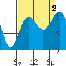 Tide chart for Quartermaster Marina, Washington on 2022/09/2