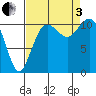 Tide chart for Quartermaster Marina, Washington on 2022/09/3