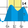 Tide chart for Quartermaster Marina, Washington on 2022/10/14