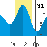 Tide chart for Quartermaster Marina, Washington on 2022/12/31