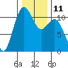 Tide chart for Quartermaster Marina, Washington on 2023/01/11