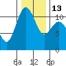 Tide chart for Quartermaster Marina, Washington on 2023/01/13