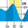 Tide chart for Quartermaster Marina, Washington on 2023/01/16