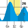 Tide chart for Quartermaster Marina, Washington on 2023/01/26
