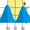 Tide chart for Quartermaster Marina, Washington on 2023/04/6